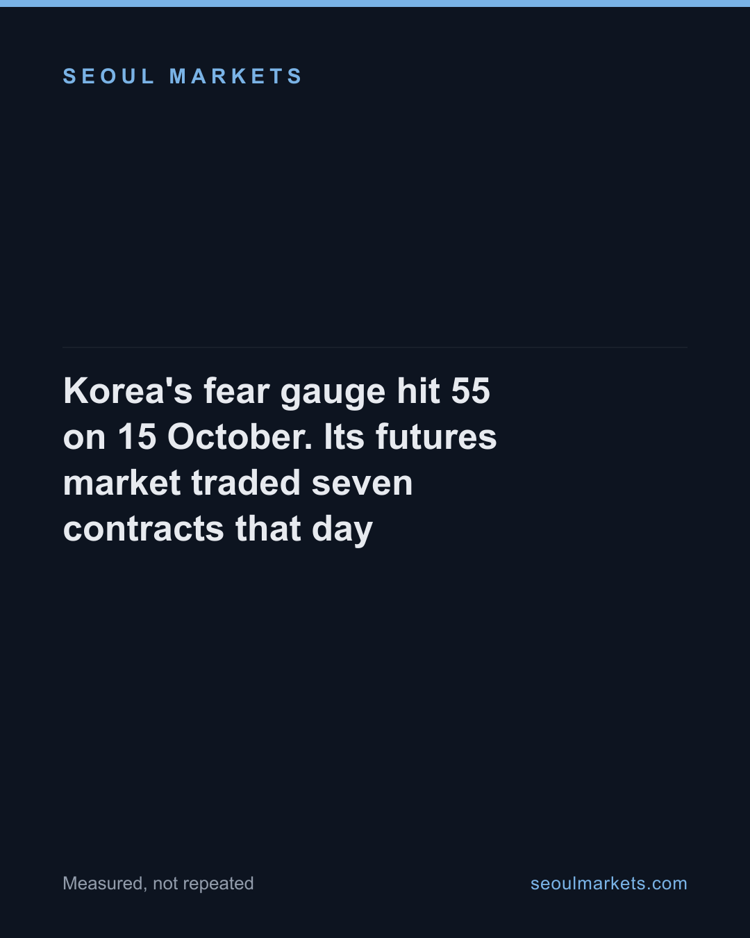 Korea's fear gauge hit 55 on 15 October. Its futures market traded seven contracts that day