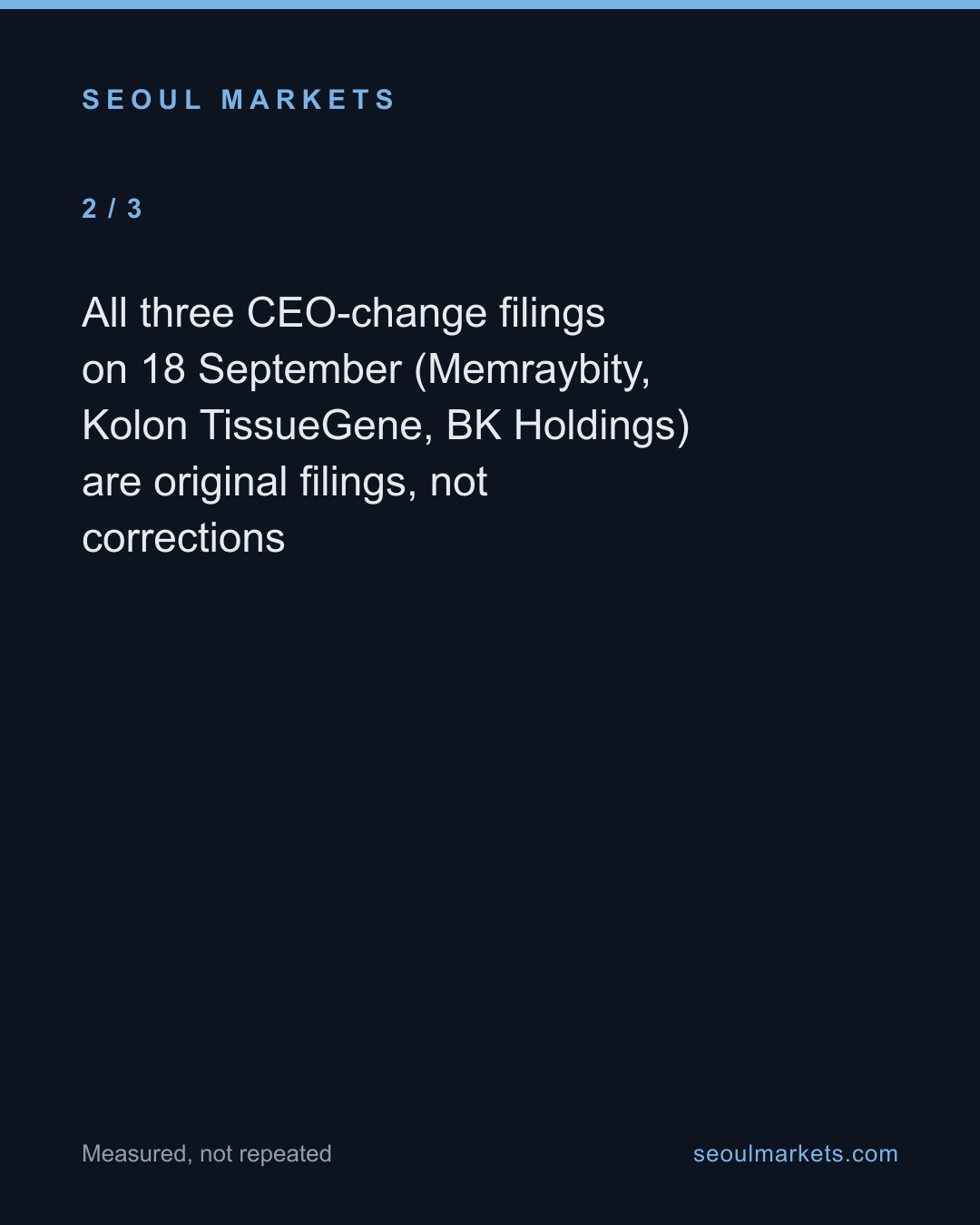 Zero Korean companies changed CEO or owner for 17 straight trading days. Then seven did, in one. — card 3 of 5