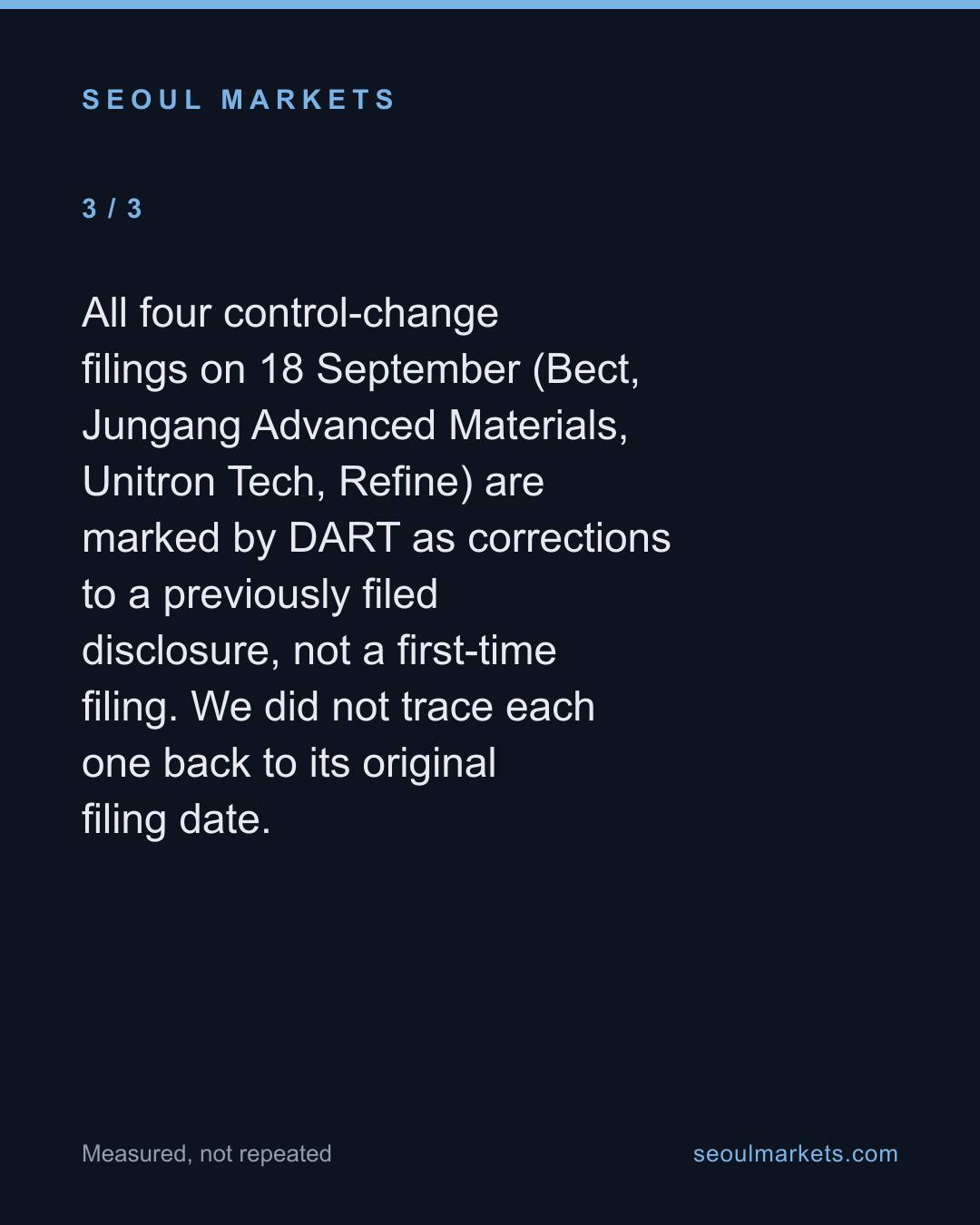 Zero Korean companies changed CEO or owner for 17 straight trading days. Then seven did, in one. — card 4 of 5